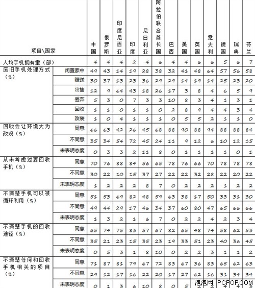 七部门联合开展报废机动车非法回收拆解专项整治行动(图1)