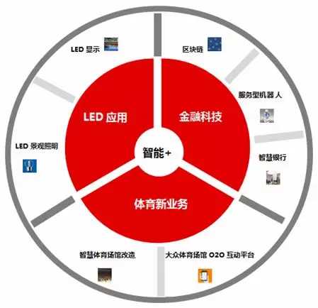 手机设备更新是什么意思(图1)