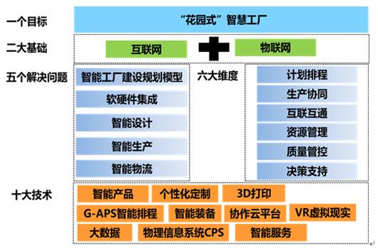 智能闹钟怎么更新系统?更新步骤详解(图1)