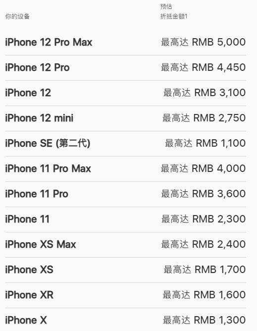 本周140次买入评级1股获10次(图1)