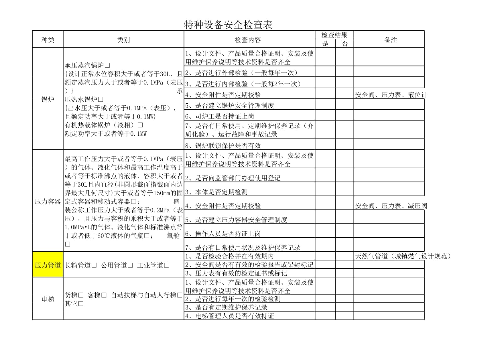 实验小课堂丨实验室安全检查表模板对照自查防患未然