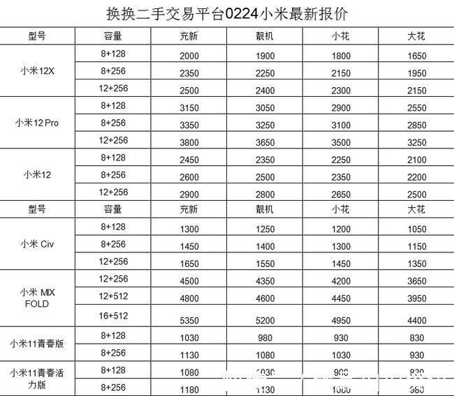 二手手机回收价格是怎样估算的?(图1)